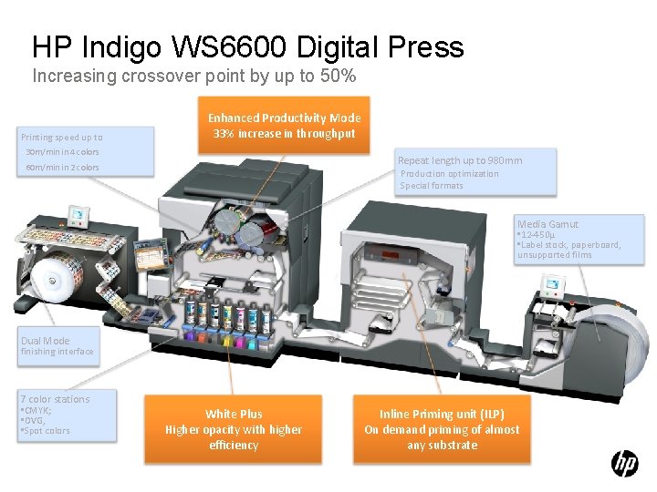 HP Indigo WS 6600 Digital Press Increasing crossover point by up to 50% Printing