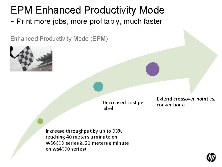 EPM Enhanced Productivity Mode - Print more jobs, more profitably, much faster Enhanced Productivity