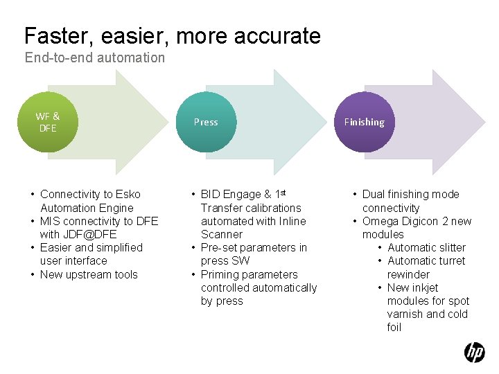 Faster, easier, more accurate End-to-end automation WF & DFE • Connectivity to Esko Automation