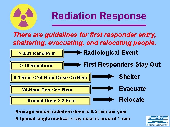 Radiation Response There are guidelines for first responder entry, sheltering, evacuating, and relocating people.