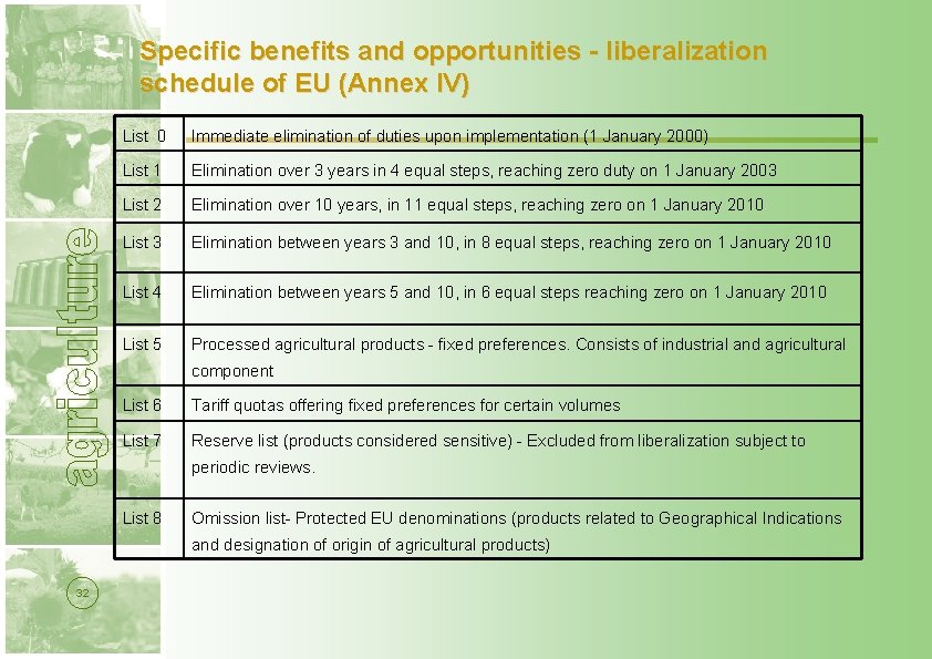 Specific benefits and opportunities - liberalization schedule of EU (Annex IV) List 0 Immediate