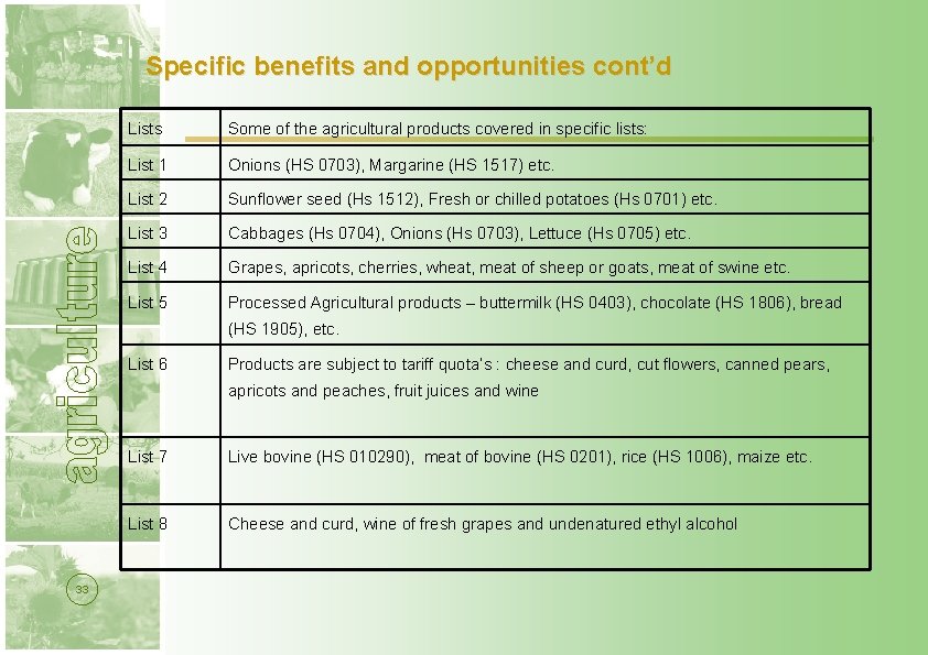 Specific benefits and opportunities cont’d Lists Some of the agricultural products covered in specific