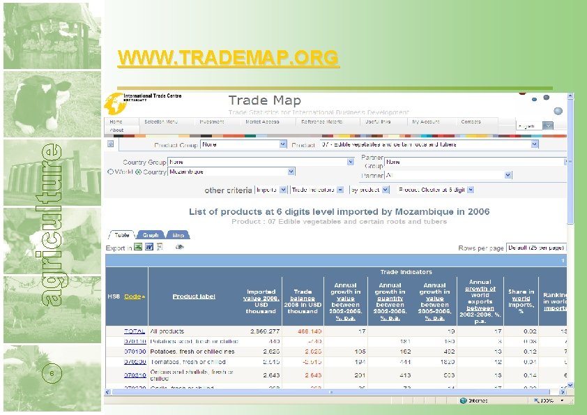 WWW. TRADEMAP. ORG 6 