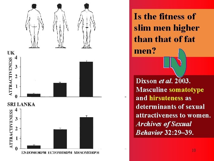 Is the fitness of slim men higher than that of fat men? Dixson et