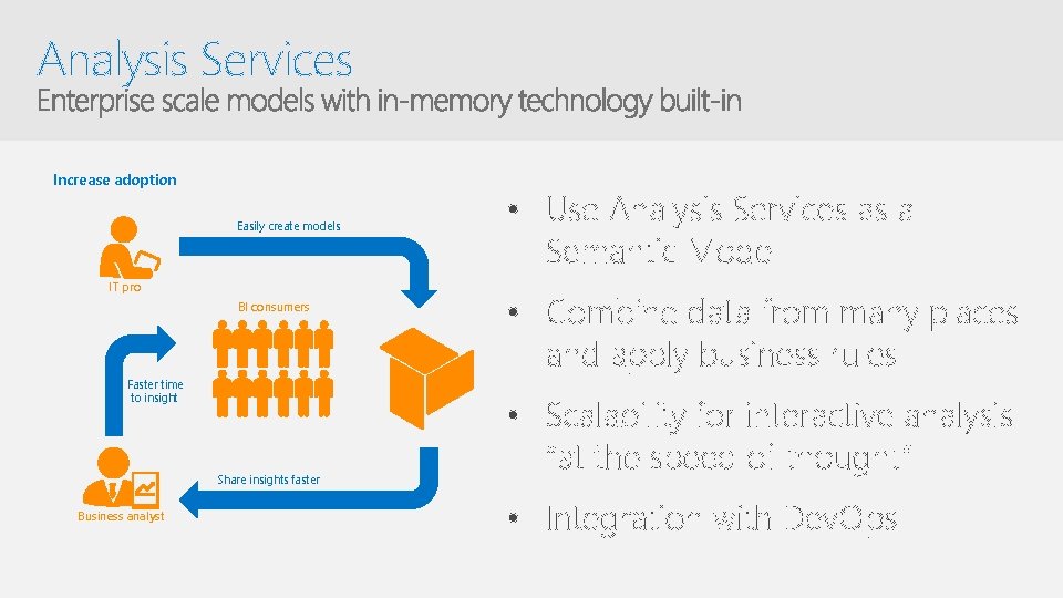 Analysis Services Increase adoption Easily create models IT pro BI consumers Faster time to