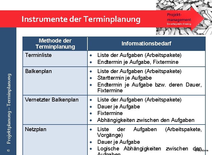 Instrumente der Terminplanung Projektplanung – Terminplanung Methode der Terminplanung 10 Informationsbedarf Terminliste Liste der