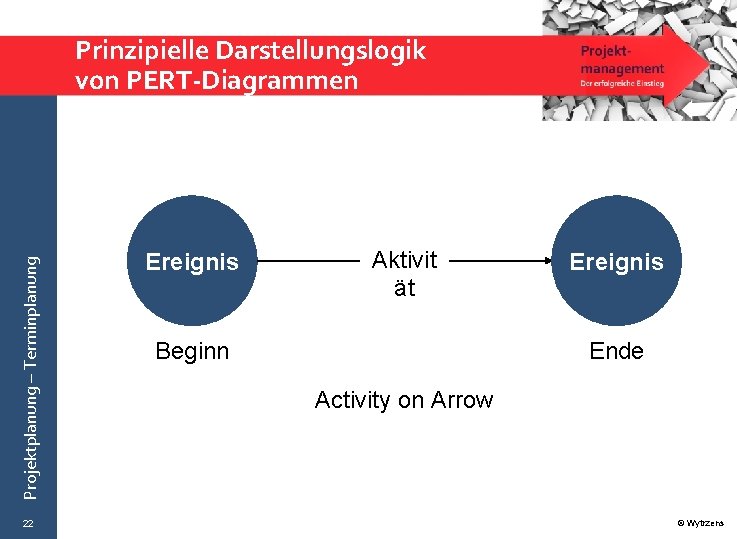 Projektplanung – Terminplanung Prinzipielle Darstellungslogik von PERT-Diagrammen 22 Ereignis Aktivit ät Beginn Ereignis Ende