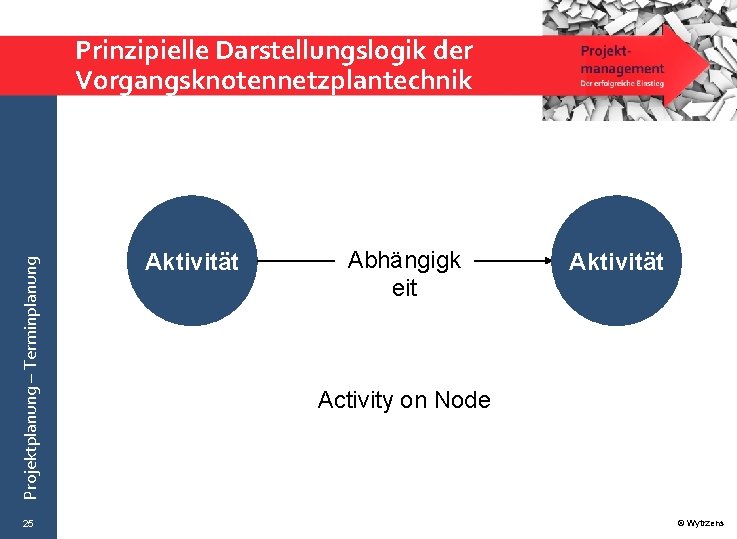 Projektplanung – Terminplanung Prinzipielle Darstellungslogik der Vorgangsknotennetzplantechnik 25 Aktivität Abhängigk eit Aktivität Activity on