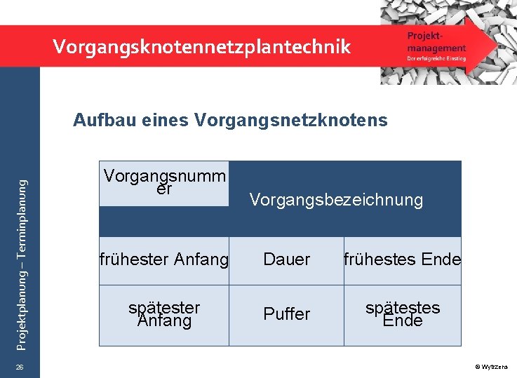 Vorgangsknotennetzplantechnik Projektplanung – Terminplanung Aufbau eines Vorgangsnetzknotens 26 Vorgangsnumm er Vorgangsbezeichnung frühester Anfang Dauer