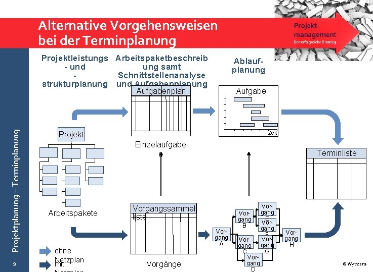 Alternative Vorgehensweisen bei der Terminplanung Projektleistungs Arbeitspaketbeschreib - und ung samt Schnittstellenanalyse strukturplanung und