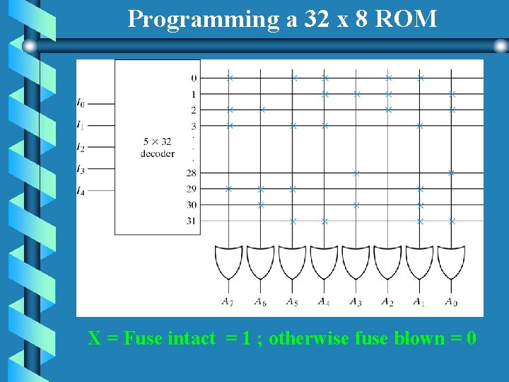 Programming a 32 x 8 ROM X = Fuse intact = 1 ; otherwise Programming a 32 x 8 ROM X = Fuse intact = 1 ; otherwise