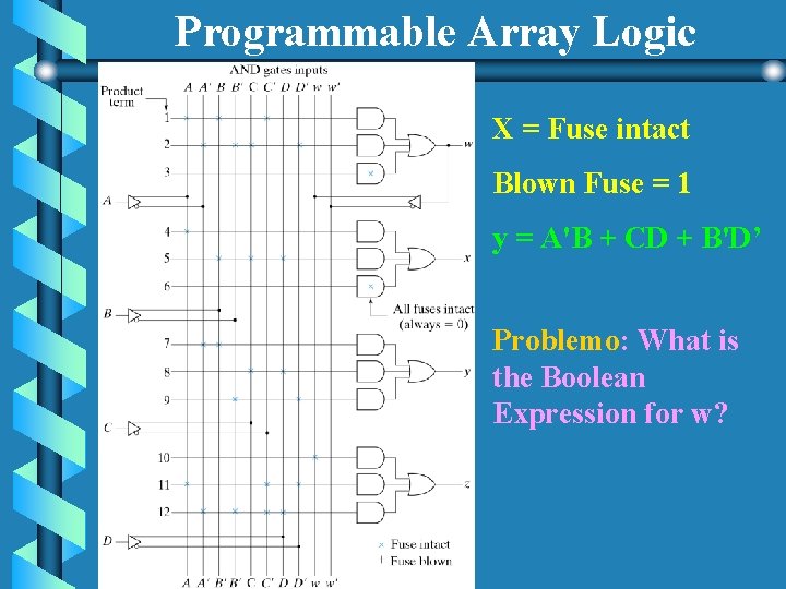 Programmable Array Logic X = Fuse intact Blown Fuse = 1 y = A'B Programmable Array Logic X = Fuse intact Blown Fuse = 1 y = A'B