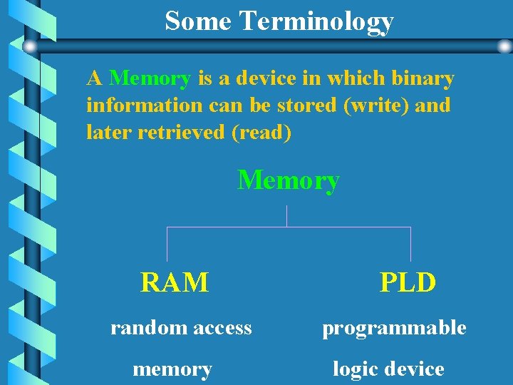 Some Terminology A Memory is a device in which binary information can be stored Some Terminology A Memory is a device in which binary information can be stored