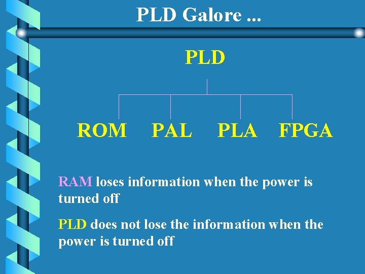 PLD Galore. . . PLD ROM PAL PLA FPGA RAM loses information when the PLD Galore. . . PLD ROM PAL PLA FPGA RAM loses information when the