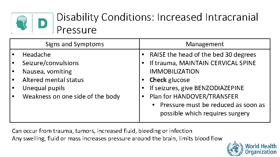 Disability Conditions: Increased Intracranial Pressure • • • Signs and Symptoms Headache Seizure/convulsions Nausea,