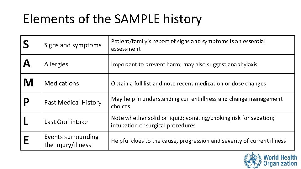 Elements of the SAMPLE history S Signs and symptoms Patient/family’s report of signs and