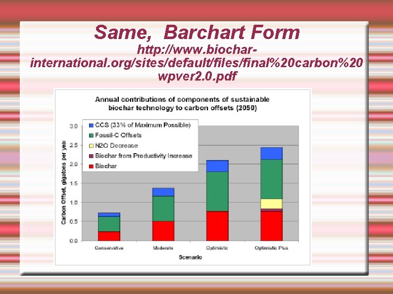 Same, Barchart Form http: //www. biocharinternational. org/sites/default/files/final%20 carbon%20 wpver 2. 0. pdf 