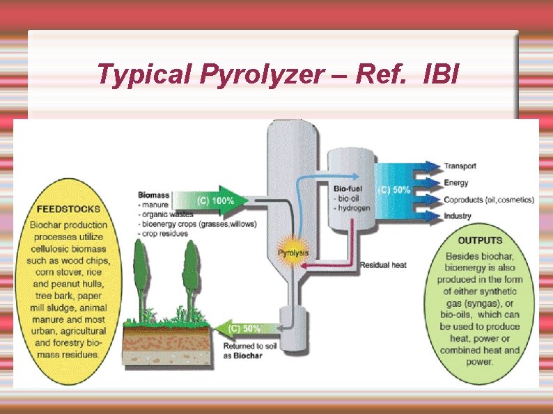 Typical Pyrolyzer – Ref. IBI 