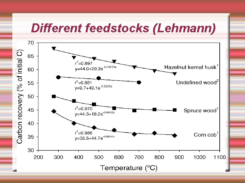 Different feedstocks (Lehmann) 
