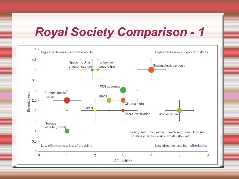 Royal Society Comparison - 1 