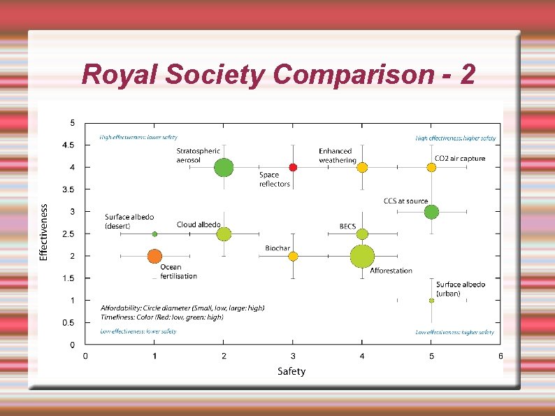 Royal Society Comparison - 2 