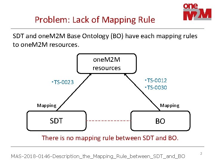 Problem: Lack of Mapping Rule SDT and one. M 2 M Base Ontology (BO)
