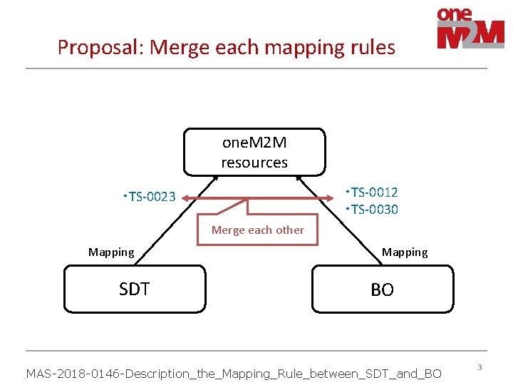 Proposal: Merge each mapping rules one. M 2 M resources ・TS-0012 ・TS-0030 ・TS-0023 Merge
