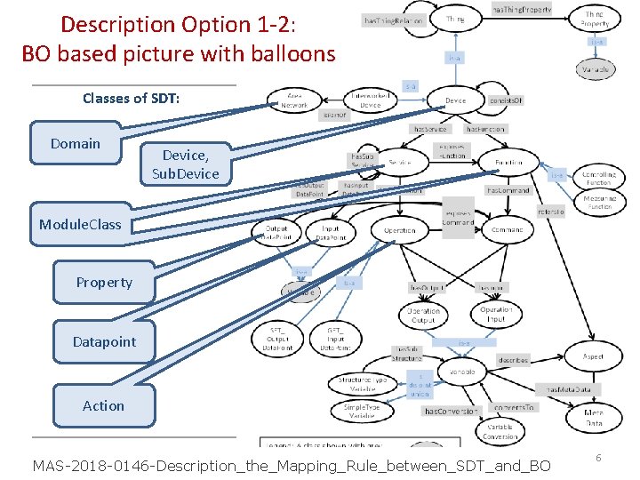 Description Option 1 -2: BO based picture with balloons Classes of SDT: Domain Device,