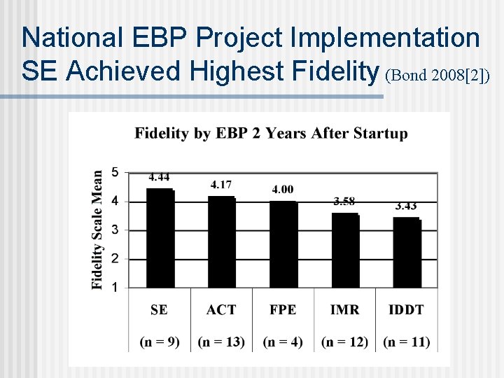 National EBP Project Implementation SE Achieved Highest Fidelity (Bond 2008[2]) 