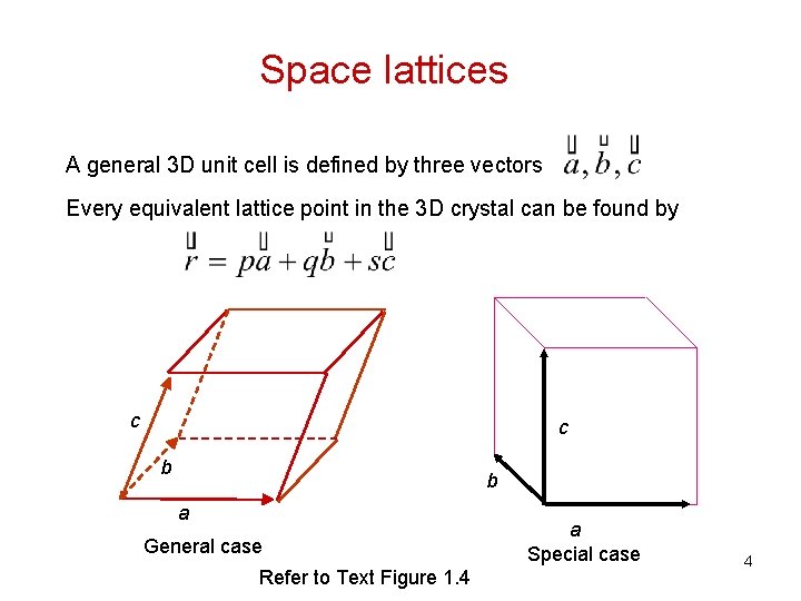 Space lattices A general 3 D unit cell is defined by three vectors Every
