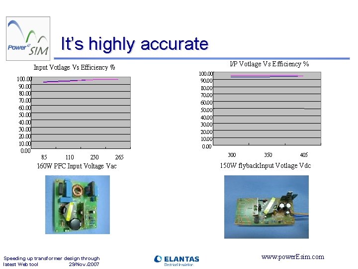 It’s highly accurate I/P Votlage Vs Efficiency % Input Votlage Vs Efficiency % 100.