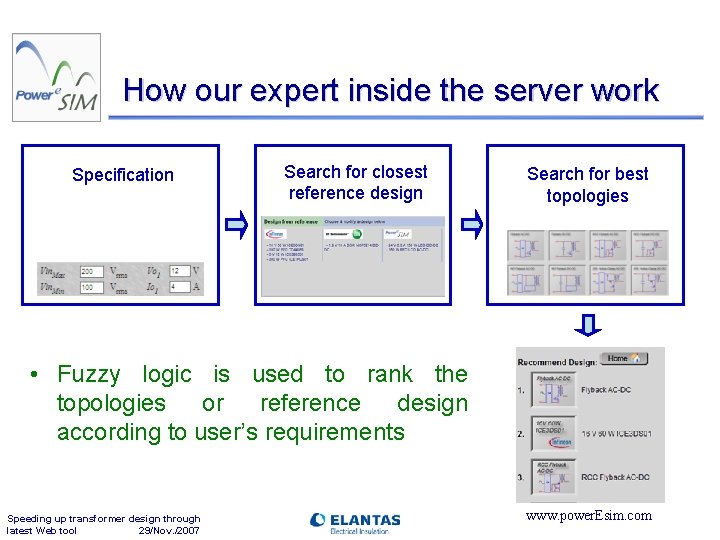 How our expert inside the server work Specification Search for closest reference design Search