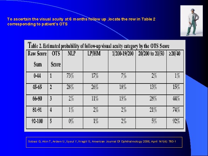 To ascertain the visual acuity at 6 months follow up , locate the row