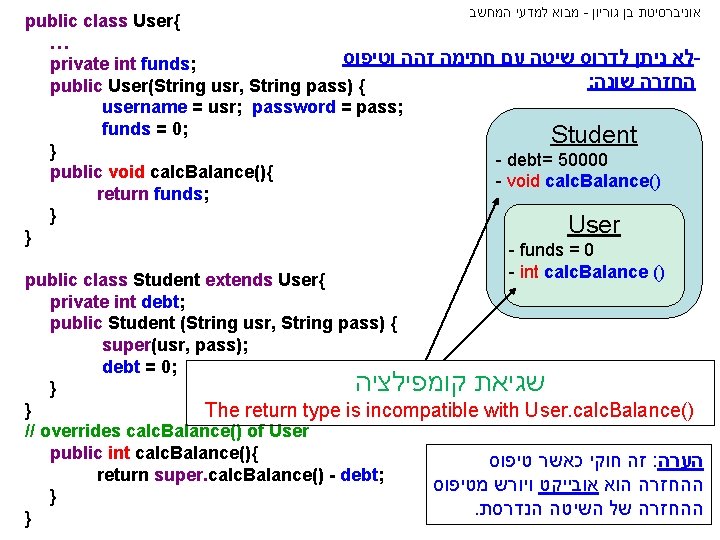  מבוא למדעי המחשב - אוניברסיטת בן גוריון public class User{ … לא ניתן