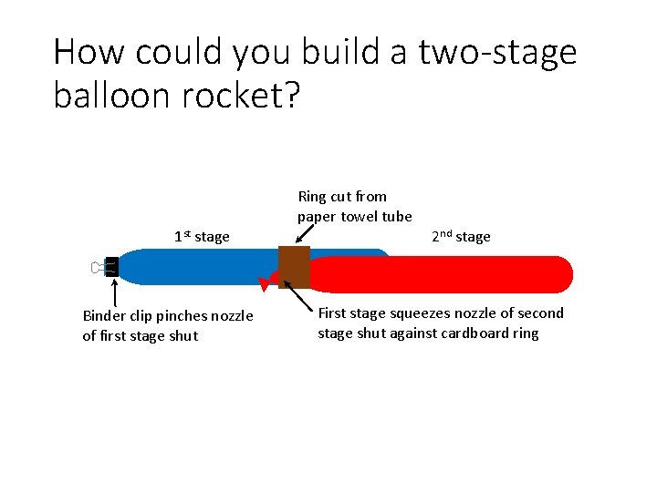 How could you build a two-stage balloon rocket? Ring cut from paper towel tube