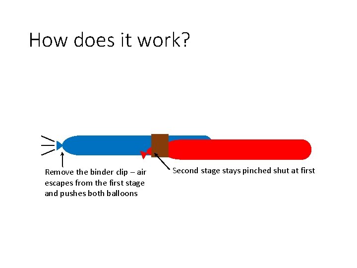 How does it work? Remove the binder clip – air escapes from the first