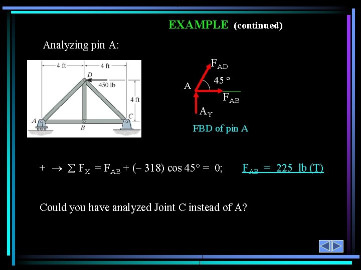 EXAMPLE (continued) Analyzing pin A: FAD 45 º A AY FAB FBD of pin