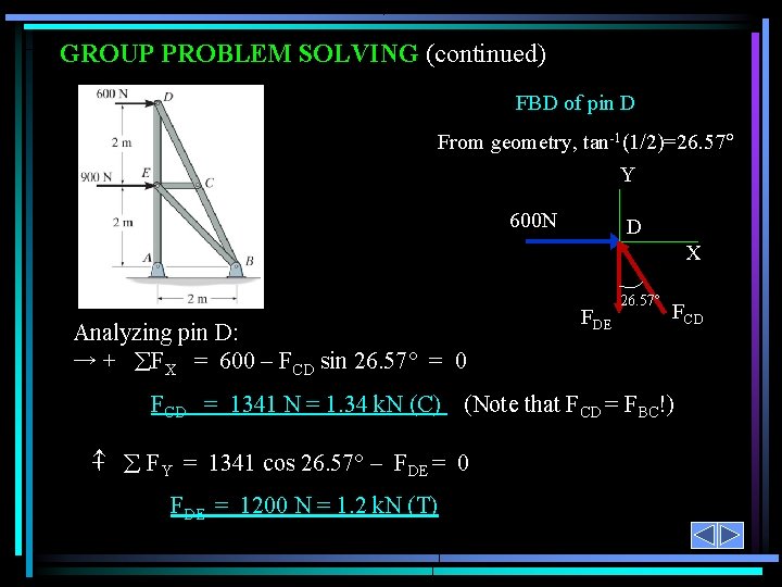 GROUP PROBLEM SOLVING (continued) FBD of pin D From geometry, tan-1(1/2)=26. 57 Y 600
