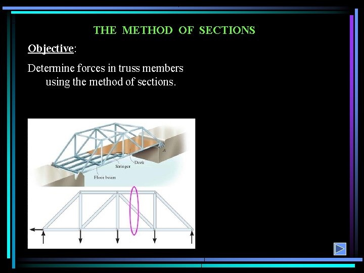 THE METHOD OF SECTIONS Objective: Determine forces in truss members using the method of