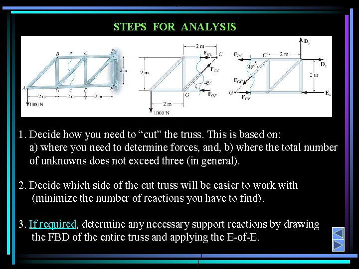 STEPS FOR ANALYSIS 1. Decide how you need to “cut” the truss. This is