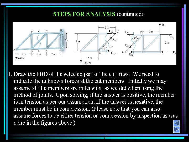 STEPS FOR ANALYSIS (continued) 4. Draw the FBD of the selected part of the