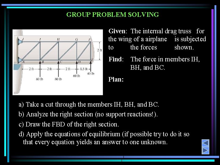 GROUP PROBLEM SOLVING Given: The internal drag truss for the wing of a airplane