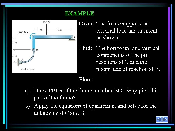 EXAMPLE Given: The frame supports an external load and moment as shown. Find: The