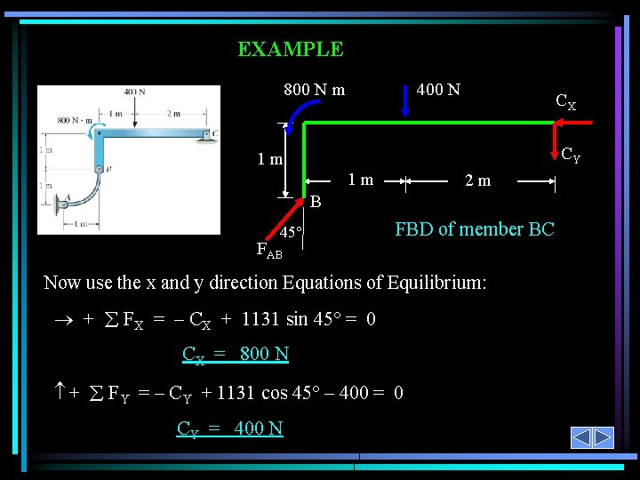 EXAMPLE 800 N m 400 N CX CY 1 m 1 m 2 m