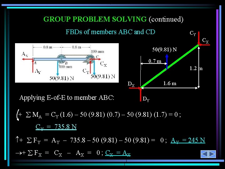 GROUP PROBLEM SOLVING (continued) FBDs of members ABC and CD CY CX 50(9. 81)