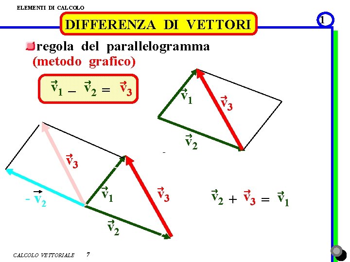 ELEMENTI DI CALCOLO DIFFERENZA DI VETTORI regola del parallelogramma (metodo grafico) ® ® ®