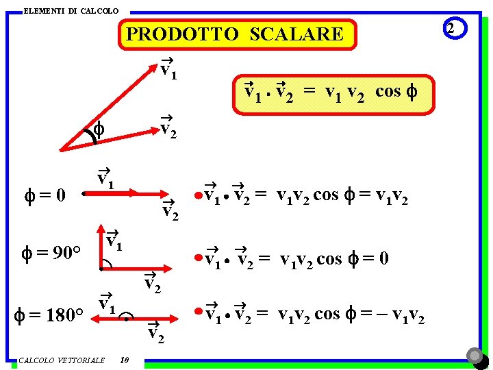 ELEMENTI DI CALCOLO PRODOTTO SCALARE ® v 1 v 2 = v 1 v