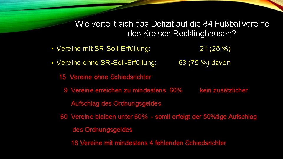 Wie verteilt sich das Defizit auf die 84 Fußballvereine des Kreises Recklinghausen? • Vereine