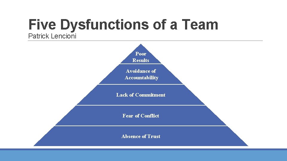 Five Dysfunctions of a Team Patrick Lencioni Poor Results Avoidance of Accountability Lack of