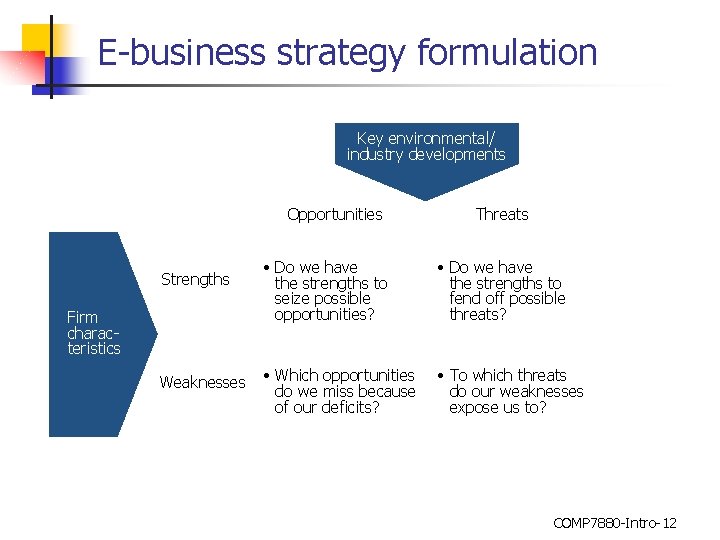 E-business strategy formulation Key environmental/ industry developments Opportunities Strengths Firm characteristics Weaknesses Threats •